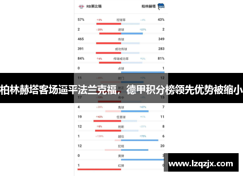 柏林赫塔客场逼平法兰克福，德甲积分榜领先优势被缩小