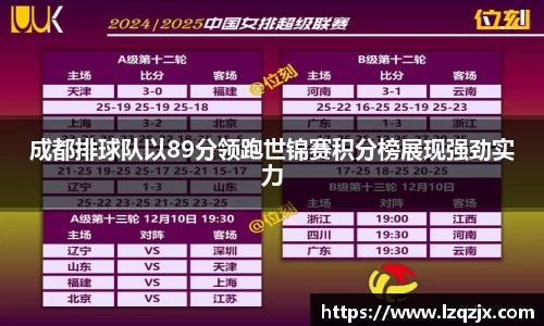 成都排球队以89分领跑世锦赛积分榜展现强劲实力